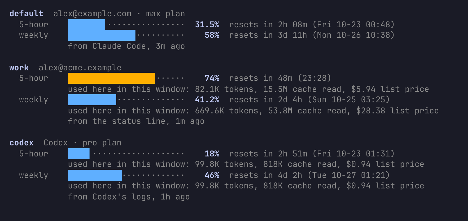 ccli quota for three accounts: bars for the 5-hour and weekly windows with their percentages, reset times, the usage counted here in each window, and where each figure came from