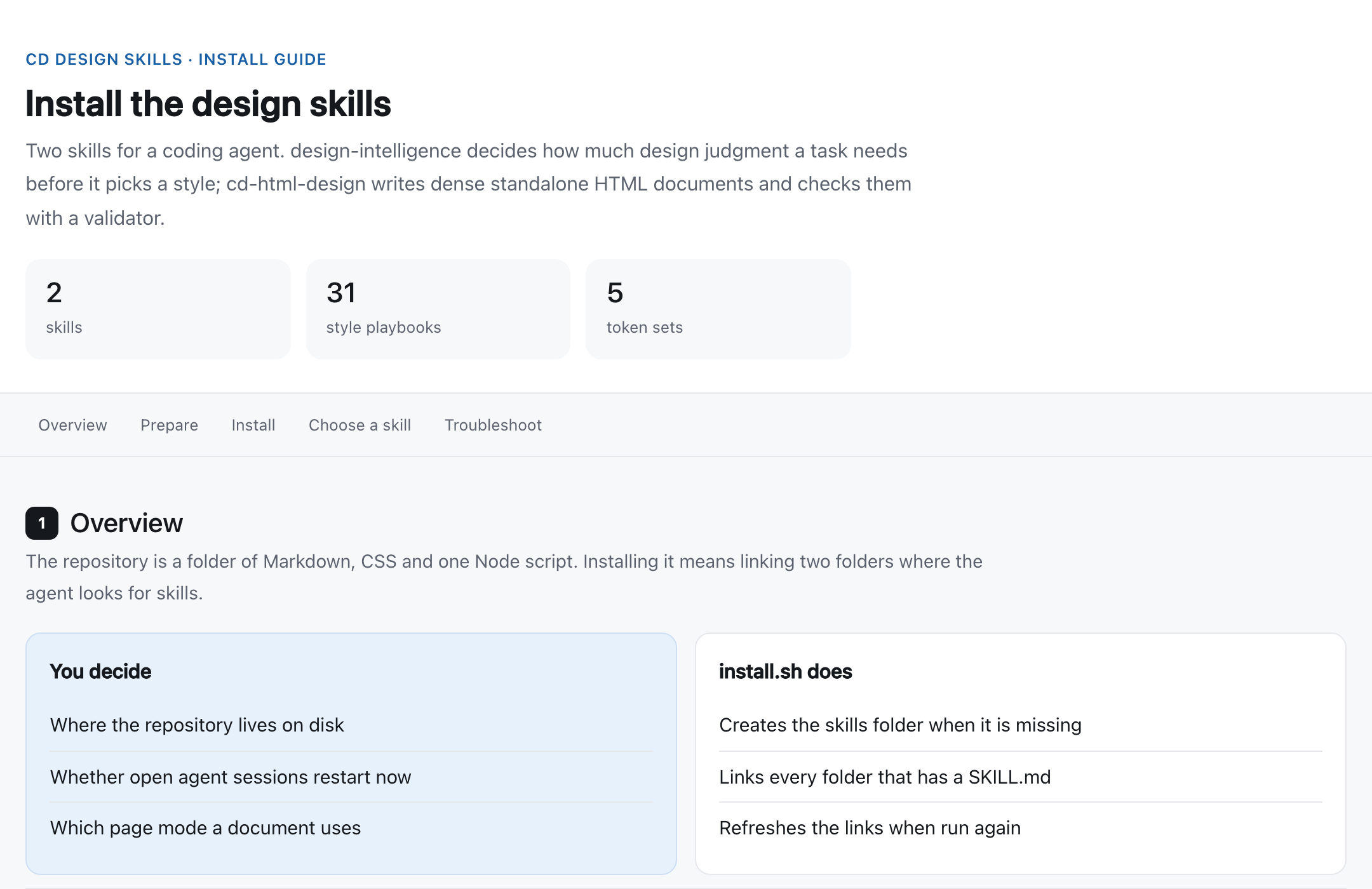 The same template filled with the install guide for the design skills: two skills, 31 style playbooks and 5 token sets, and an overview of what you decide and what install.sh does