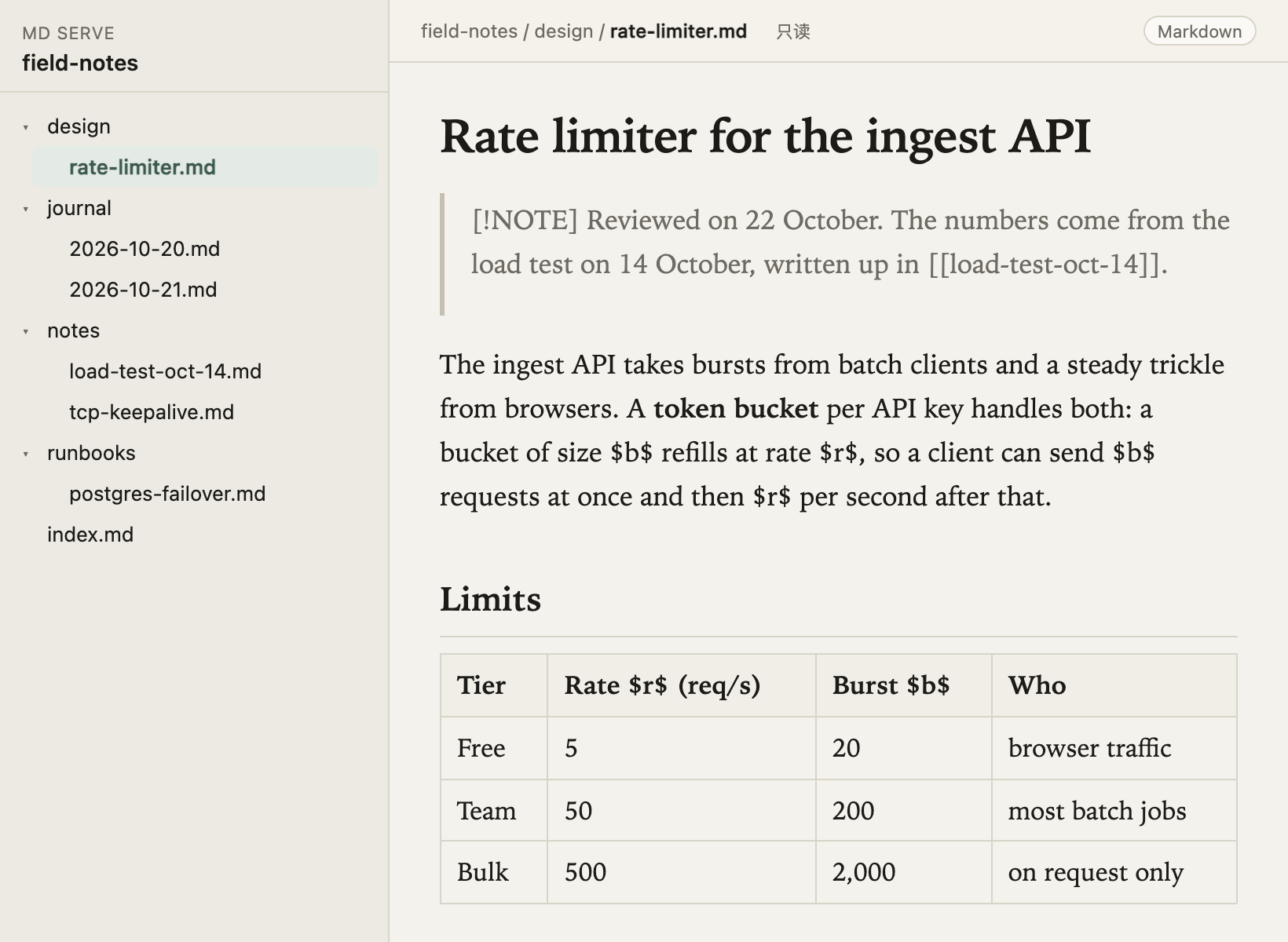 md serve in a browser, with a folder of demo notes in the sidebar and a rate limiter note open: a heading, a quote, a paragraph with bold text and a table.