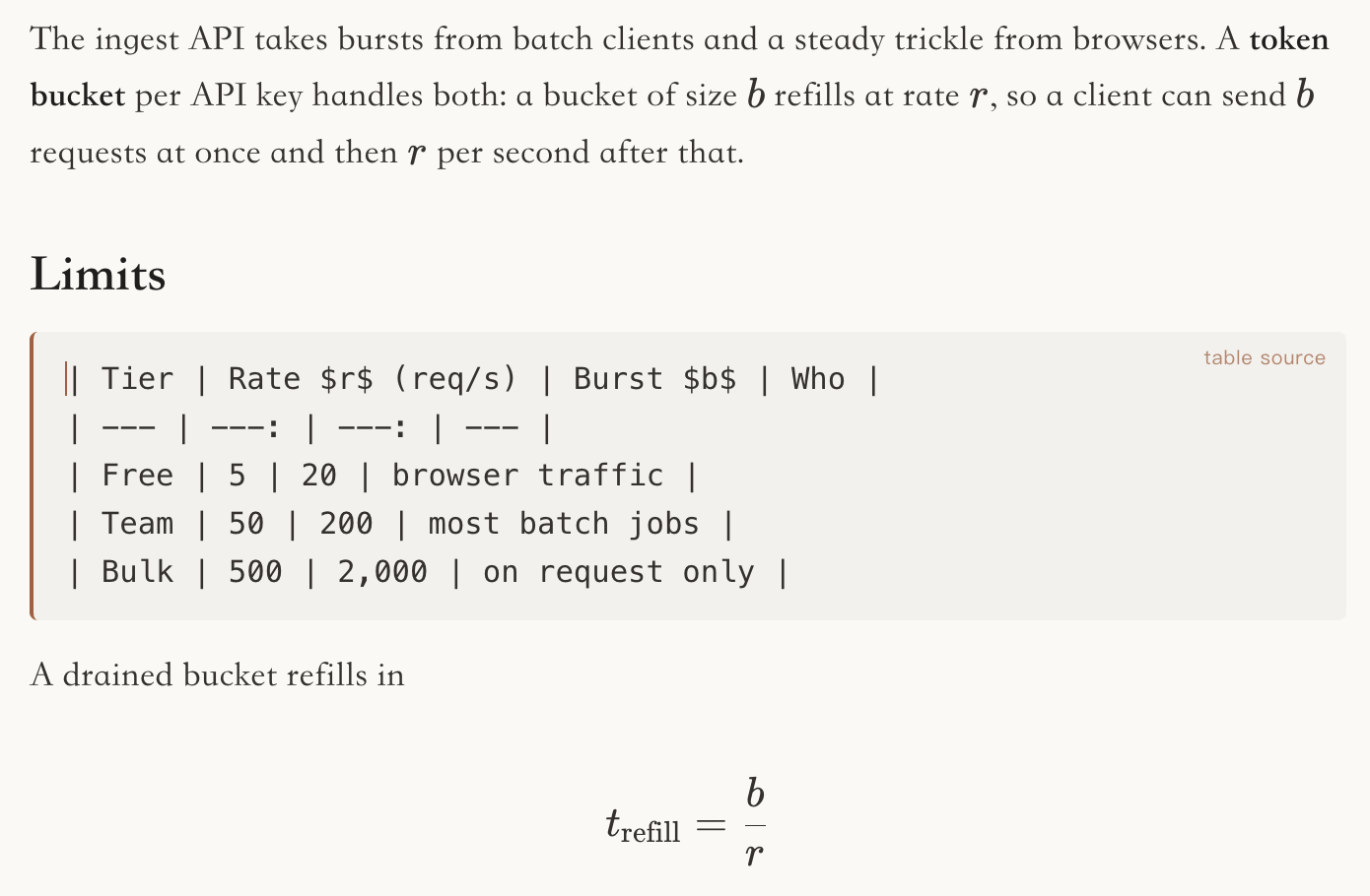 The same note with only its Limits table shown as Markdown, labelled table source. The paragraph above and the display math below are still formatted.