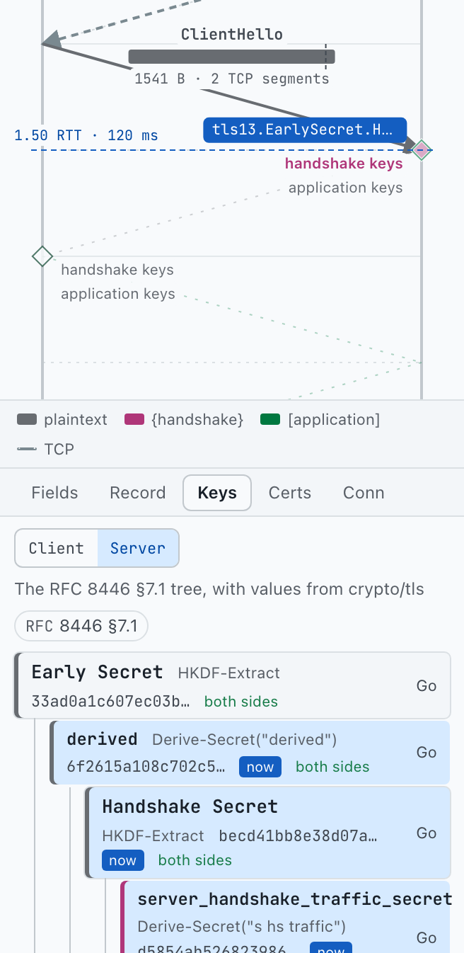 Step 9 with the Keys tab open: the RFC 8446 key schedule tree with each secret's value and a now marker