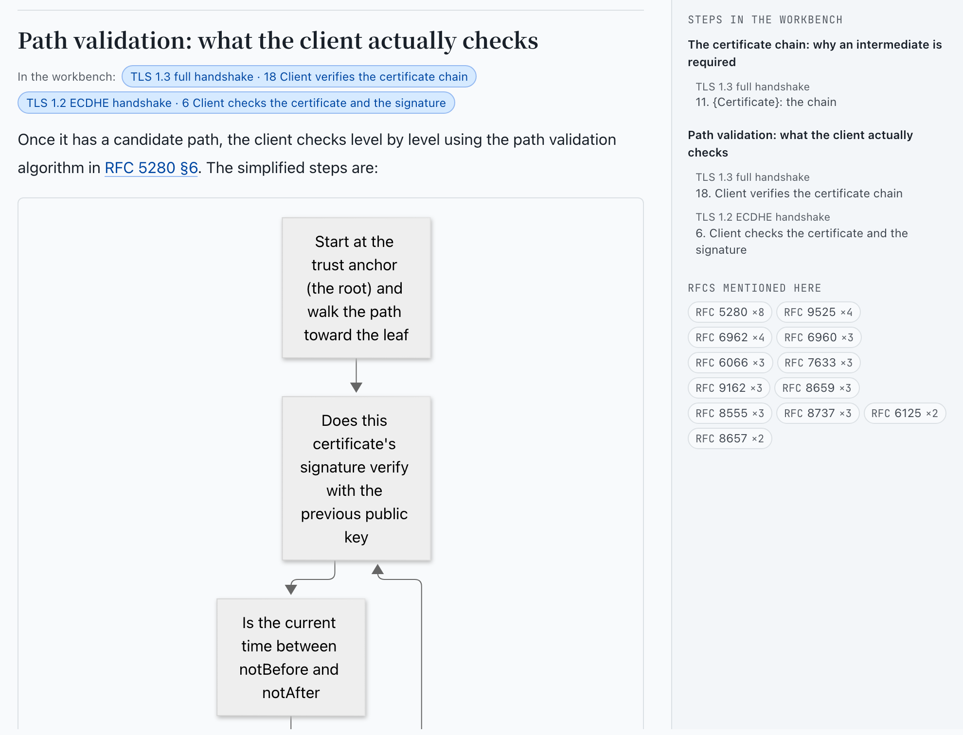 Note T03 at its path validation section, with links to the workbench steps and a margin of cited steps and RFCs