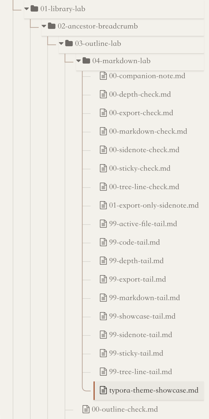 Typora's file tree scrolled down a deep folder. Four ancestor folders, 01-library-lab to 04-markdown-lab, are pinned in a stack at the top with thin rules under each. Guide lines run down the left; the open file at the bottom has an accent bar and a darker row.