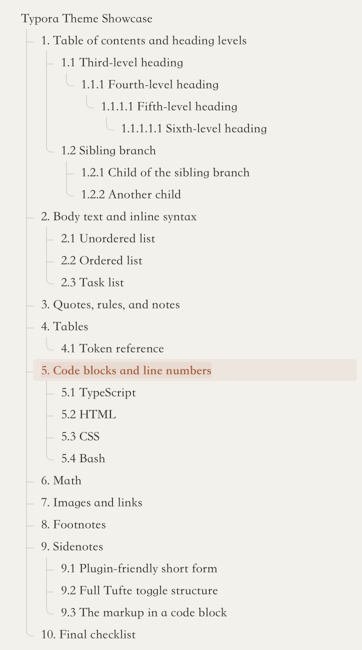 Typora's outline sidebar for the showcase note. Headings from level one to level six are joined by thin connector lines with corners at each level; the entry 5. Code blocks and line numbers is highlighted in the accent colour.