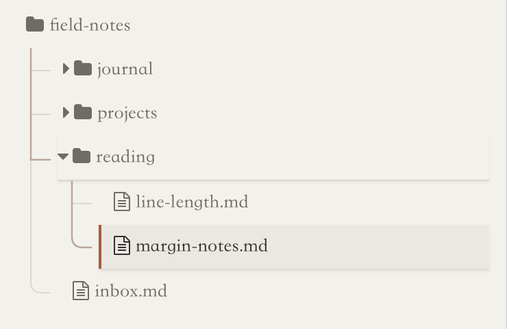 The Typora file tree for a folder called field-notes. Thin grey guide lines join each folder to its children. The line from the reading folder down to margin-notes.md, the open file, is drawn in the accent colour.