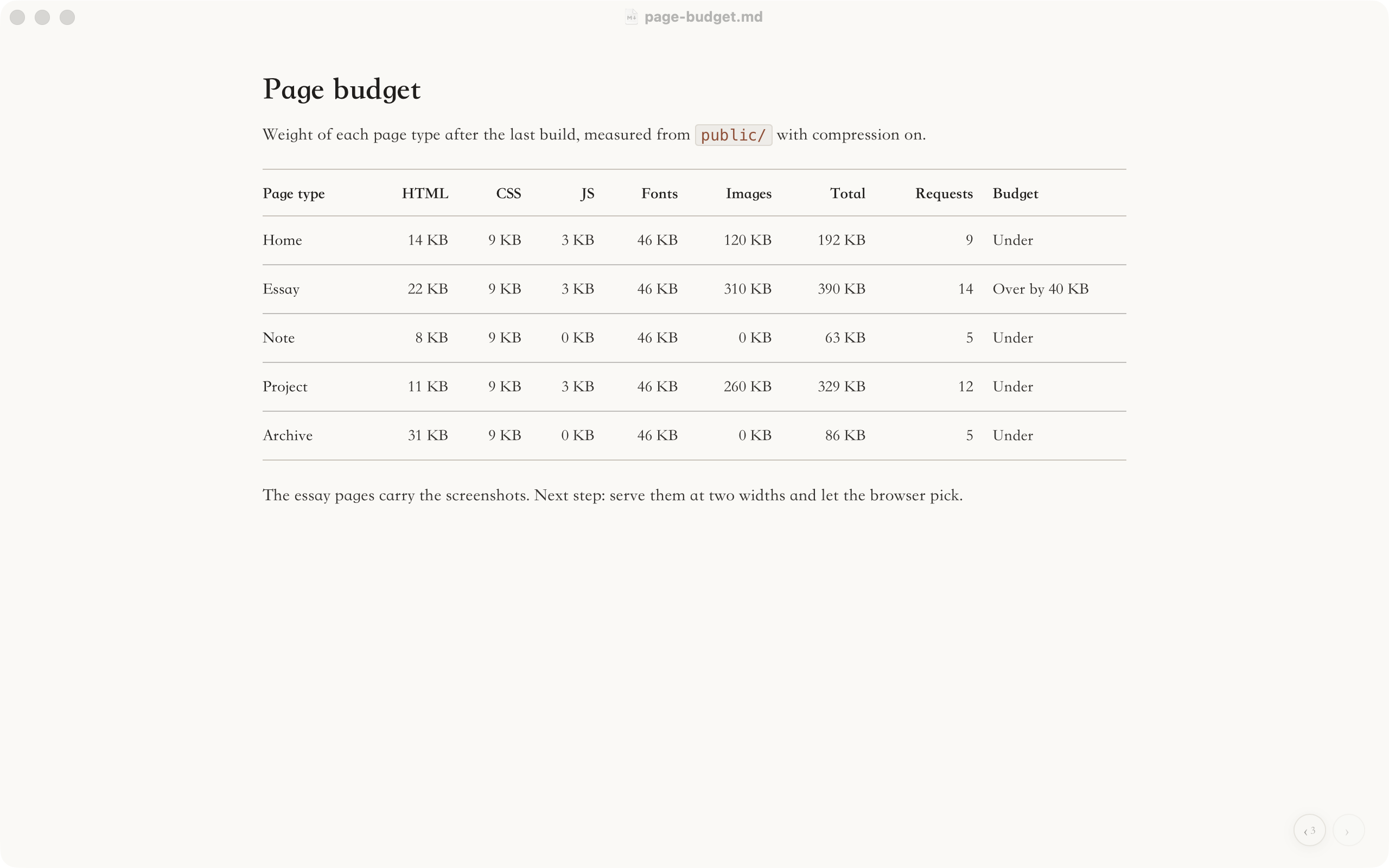 A note called Page budget in Typora with a nine-column table. The writing column is narrow, with wide empty margins on both sides of the table.